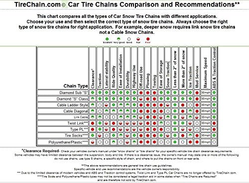 TireChain.com Компатибилен со Subaru Legacy 2.5i Premium 2010-2012 P205/60R16 Синџири за дијамантски гуми