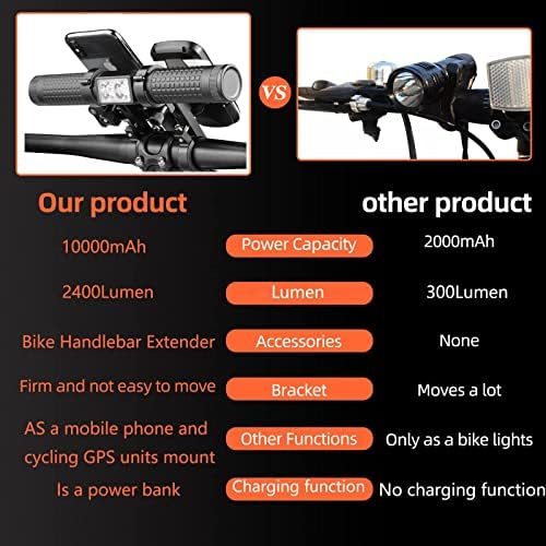 Extender со рачка за велосипеди Redcomets, USB-фирма за напојување со велосипед, кој може да се полни со велосипедски управувач со