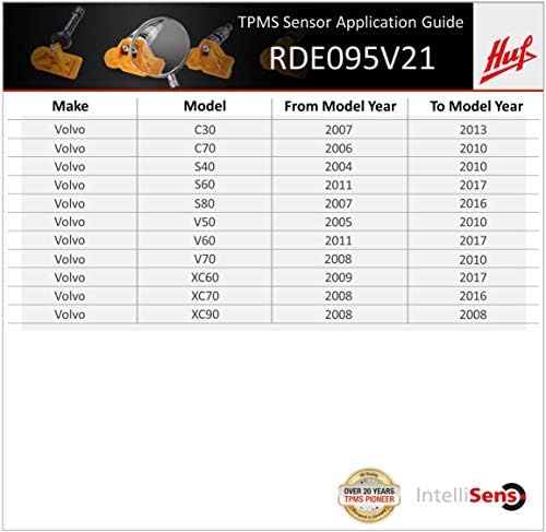 BH Sens - RDE095V21 HUF BaOlong Electronics 433MHz OE Квалитет TPMS сензор за Volvo