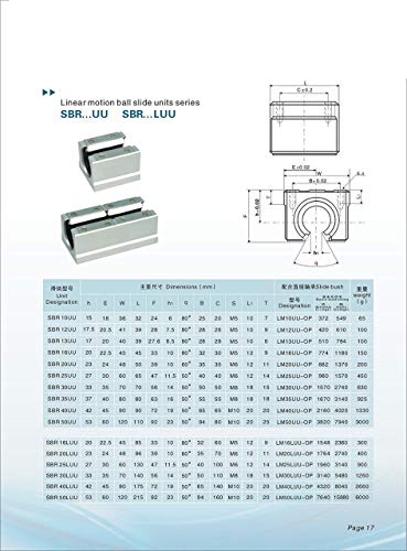 Водич за линеарно широко вратило MSSOOMM SBR16-15,75 инчи / 400mm +2pcs SBR16UU Линеарно слајд блок за CNC машина и DIY проект