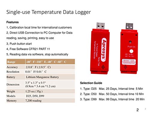 Instrukart Apresys D 25 USB температура за еднократна употреба за логирање на податоци на Reefer Truck