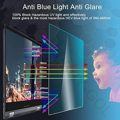Заштитник на екранот на екранот Mubuy 2 пакет за сина светлина за монитор за десктоп од 24 инчи 16: 9 Широк екран, намалете го рефлексија