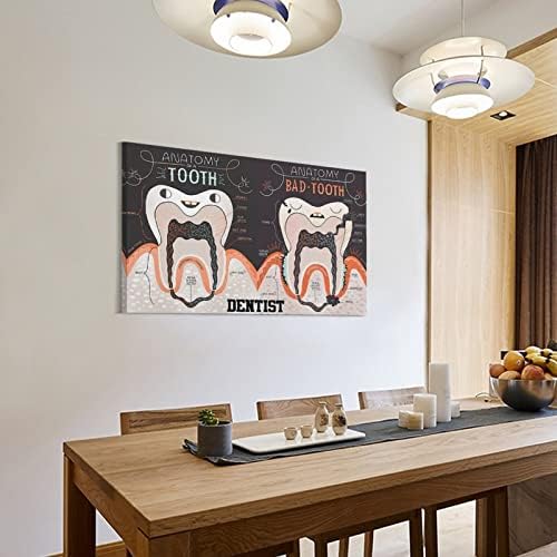 Стоматолошка стоматолошка анатомија постер Стоматолошки wallид уметност Стоматолошки слики канцеларија болница декорација wallидни уметнички слики