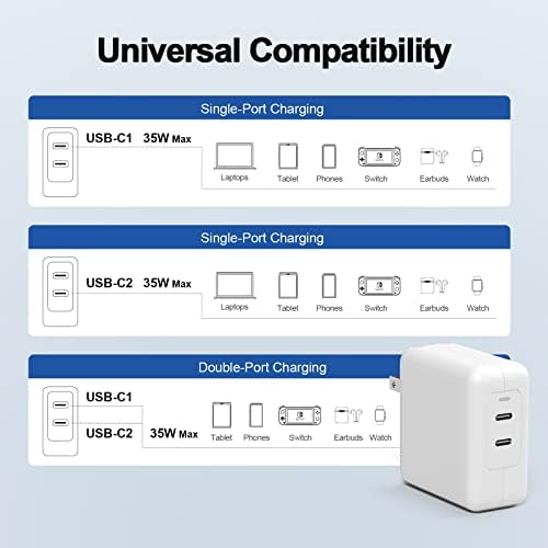 2 пакет iPhone 14 Charger Dual USB C Charger 35W Wallиден полнач за iPhone14 Pro Max/14 Pro/iPhone13/12/11Pro/XR/X/8/iPad/AirPods и др.
