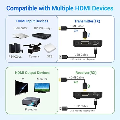 BMOSTE безжичен HDMI предавател и приемник, 810 безжичен HDMI Extender 1080p целосен HD приклучок и репродукција за лаптоп, камера,