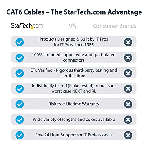 StarTech.com 7m CAT6 Етернет Кабел-Црна МАЧКА 6 Gigabit Етернет Жица-650MHz 100W poe++ RJ45 СОВЕТ Категорија 6 Мрежа/Лепенка Кабел Snagless w/Вирус Олеснување Fluke Тестирани UL/TIA Сертифициран