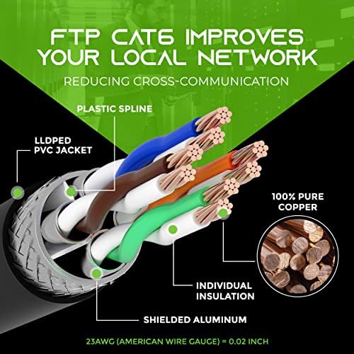 Gearit 10pack 15ft CAT6 Ethernet кабел и кабел за CAT6 150ft CAT6