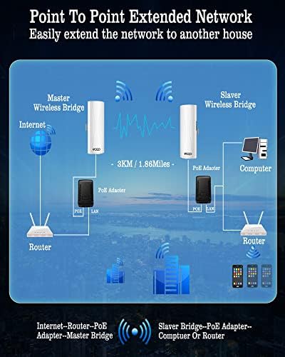 eoqo CPE550 Точка До Точка 100Mbps Безжичен Мост: 5.8 GHz WiFi Мост Со Голема Брзина На Отворено со Сребрена Универзална Антена Со 2 Пакувања,