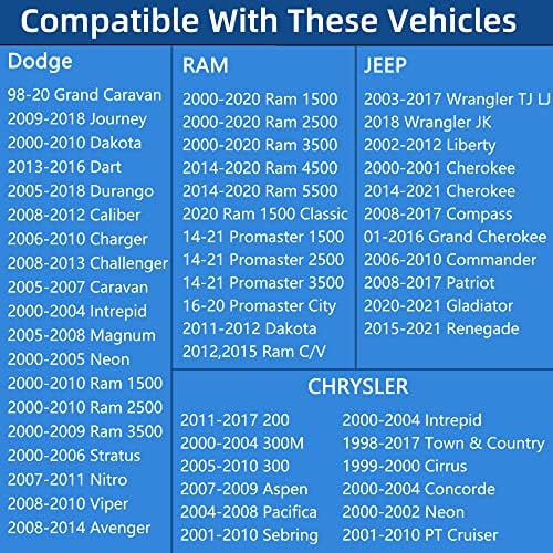 Заклучување на капачето за гас, капачето за заклучување на горивото Заменете 5278655AA за 2000-2020 Dodge Jeep Chrysler - RAM 1500 2500 3500, патување, Caravan, Charger, Dakota, Durango & Jeep Wrangler JK TJ, Liberty & Chrysl