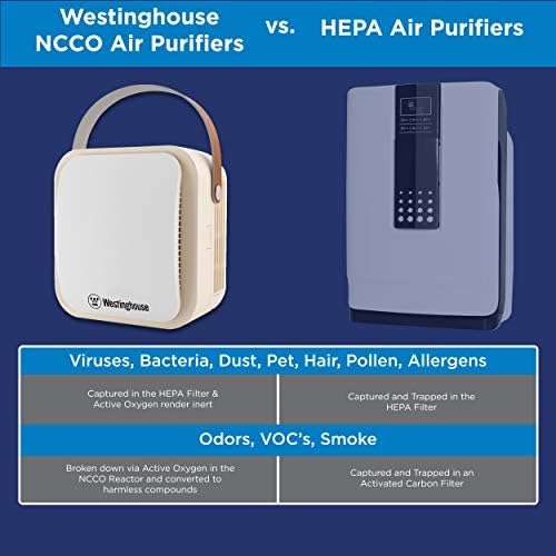 Вестингхаус 1804 Патентиран NCCO Технологија Пренослив Прочистувач На Воздух Со Вистински Хепа Филтер И Ncco Технологија - Ги Отстранува Бактериите,