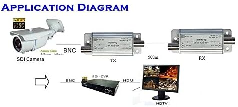 SD / HD повторувач / HD-SDI 500M / 3KV Влез или излез / SD HD решение / аудио супоат