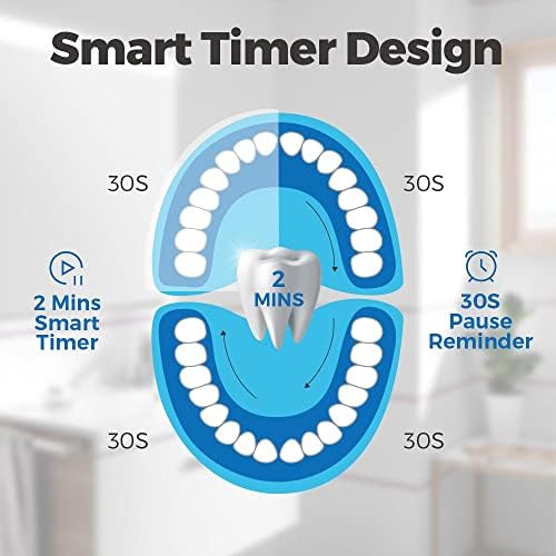 Електрична четка за заби на Хислор, Sonic електрична четка за заби за возрасни, 330 дена на едно полнење, 5 режими и 3 нивоа на интензитет,