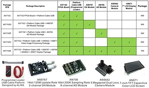 Alinx Brand Xilinx A7 FPGA Одбор за развој Артикс-7 XC7A100T Ethernet 2SFP RS232 VGA RS232 USB FPGA EvaluationT KITST