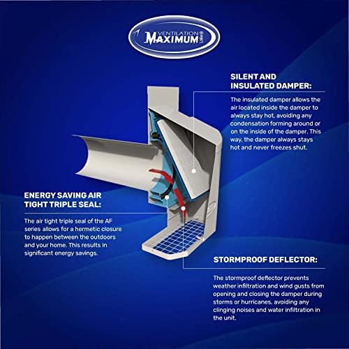 Вентилација Максимален капак на отворено домашно отворено отворено, 4 ’инчи, фен бања HVAC издувен/внес на wallидови, дизајн на вентилатор,