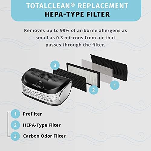Филтер за замена на Homedics TotalClean HEPA, филтер за чист воздух за употреба со Homedics HEPA-тип AP- DT10 & AP- DT10WT, прочистувачи