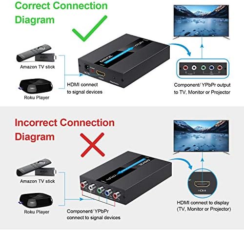 Easycel HDMI во компонентата конвертор со HDMI и компоненти кабли, конвертор од 1080p алуминиум HDMI во RGB, HDMI во YPBPR 5RCA конвертор