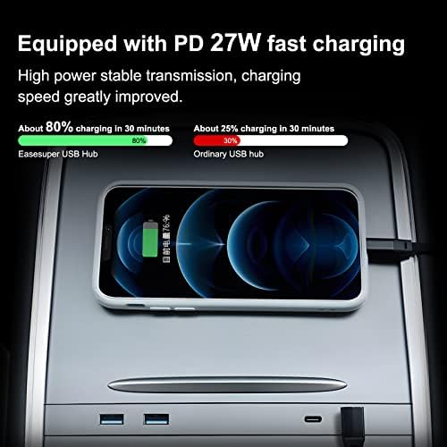 EasesUper Tesla USB Hub, CAR USB полнач за 2021 2022 Tesla Model 3/Y, Невидливиот полнач за конзола на Центар со 27W Брз PD,