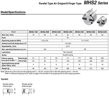 Hysond 1pcs MHS2 Паралелен воздушен прицврстувач 2-Finger Pnuematic Cylinder, MHS2-16D MHS2-20D MHS2-25D MHS2-32D MHS2-40D MHS2-50D