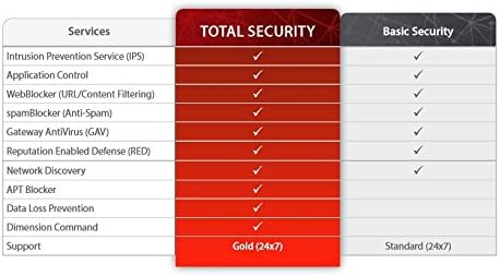 Cloudbox Cloudbox Cloud Xlarge со 1yr Basic Security Suite WGCXL031