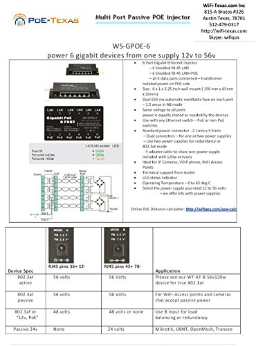 По Тексас GPOE-6AB | 6-порт Гигабит POE инјектор за 802.3AF или 24 волти пасивни уреди | Напојување на располагање на располагање