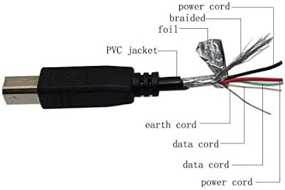 Кабелски кабел за најдобра USB 2.0 A до B за Axiohm A794-2105 POS приемниот печатач