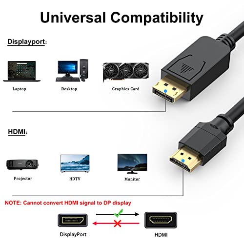 UVOOI DisplayPort до HDMI кабел 20ft 4K, приказ на порта на HDMI кабел Адаптер машки до машки DP до HDMI кабел 4K@30Hz, 2K, 1080p