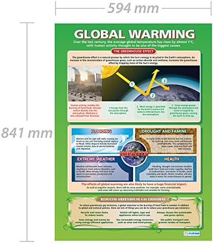 Глобално затоплување на образованието за дневно ниво | Постери за географија | Сјајска хартија со мерење 33 ”x 23,5” | Постери