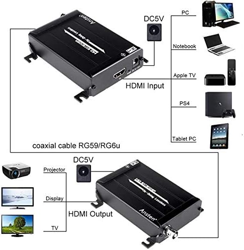 Ansten HDMI над Coax Extender, HDMI Transmiter и поддршка на приемникот 1080p Full HD HDMI сигнал без загуба без одложување, до