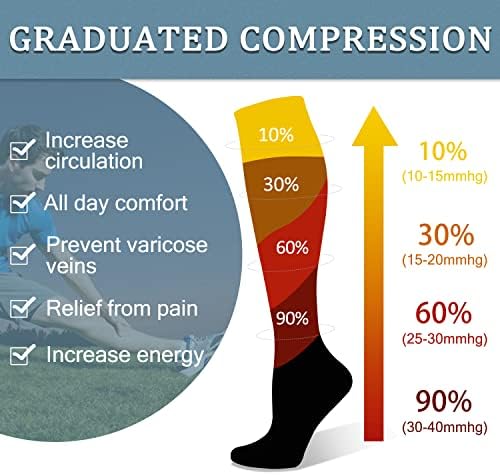 Дипломирани чорапи за компресија за жени и мажи 30-40mmhg Циркулациска висока поддршка на коленото високи чорапи кои работат пешачење