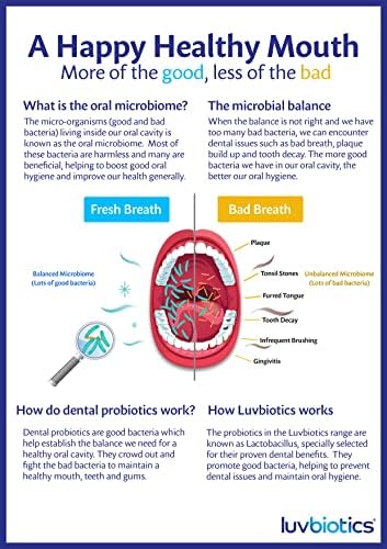 Лувбиотици- Напредна стоматолошка хигиена 30 Оригинални лозови на вкус |- Освежи здив и промовирајте здрав орален микробиом- Пробиотик третман
