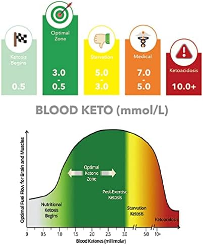 Кето здив дишење, висока точност кетонски метар за трагање на диета и статус на кетоза, аналитичар за здив на кетон со 10 уста
