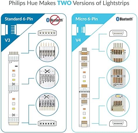 Liccessory 6-Пински До Крај Конектор За Филипс Hue Светлосна Лента Плус