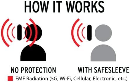 Safesleve Emf Заштита Анти Зрачење Iphone Случај: iPhone SE 1&засилувач; iPhone 5/5s Рфид Картичка Држач Блокирање Паричник, Прилагодливи