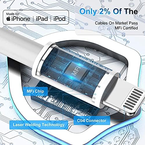 [Apple MFi Сертифициран] Iphone Автомобил Полнач Брзо Полнење, Cainei 60W Двојна USB-C Моќ Автомобил Полнење Адаптер + 2 Пакет 6FT