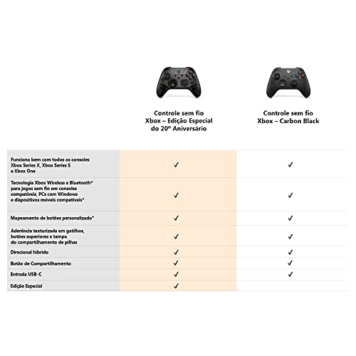 Xbox Безжичен Контролер: Специјално Издание на 20-Годишнината-Xbox Серија X|S, Xbox One И Windows