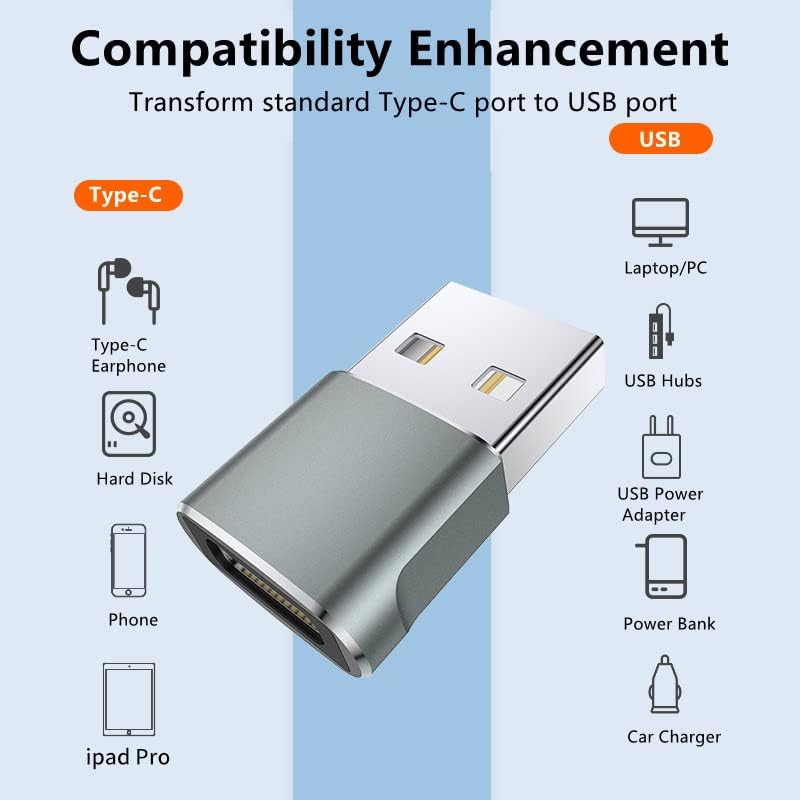 USB C Femaleен до USB машки адаптер 4 пакет, конвертор за напојување на кабел за полнач за полнач за iPhone 11 12 13 Pro Max, Apple