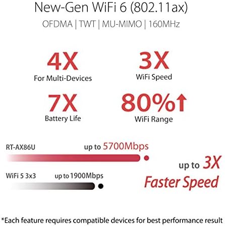 Asus Zenwifi со целосен дом со двоен опсег WiFi 6 System XD6 White - 2 Pack & AX5700 WiFi 6 Gaming Router - Dual Band Gigabit безжичен интернет