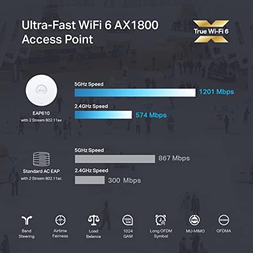 TP-Link EAP610 Ултра-Тенок Безжичен Пристапна Точка | Омада Вистински Wi-Fi 6 AX1800 | Dc Адаптер Вклучен | Мрежа, Беспрекорен