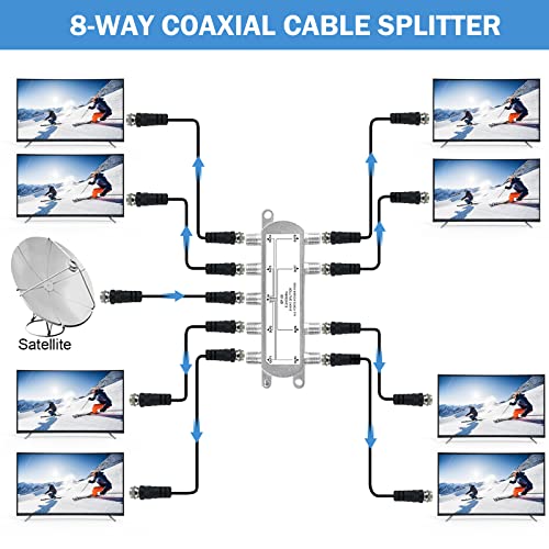 Care Care Digital 8-насочен коаксијален кабел Сплитер 5-2400MHz, RG6 компатибилен, работа со сателит/кабелска телевизија и Интернет, CATV