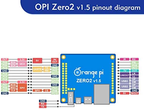 Портокалова PI Zero2 1 GB Allwinner H616 Quad Core 64 бит со 2MB SPI блиц, поддржан WiFi+BT5.0, Gigabit Ethernet, со еден од табла