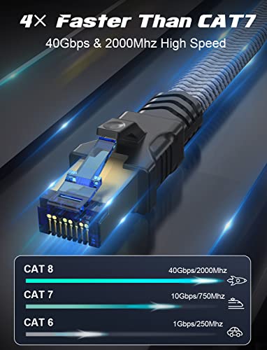 Cat 8 Етернет Кабел 3 стапки 2 Пакет, Најбрз Cat8 Интернет Мрежа Кабел Со Голема Брзина 2000Mhz 40Gbps S/FTP Заштитени RJ45 Кабли за Игри/PS4/5/Модем/Рутер,