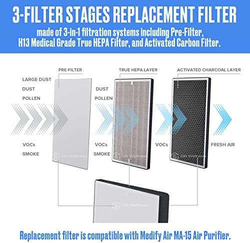 G6 Wellness H13 HEPA 2-пакет за замена на филтерот Компонитиран со MA 15 прочистувач на воздухот | 3 во 1 филтрација | Медицински одделение