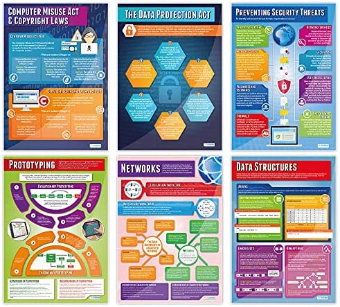 Постери за компјутерска наука за едукација на дневно ниво - сет од 32 | Постери за компјутерски науки | Сјајска хартија со мерење 33 ”x 23,5”