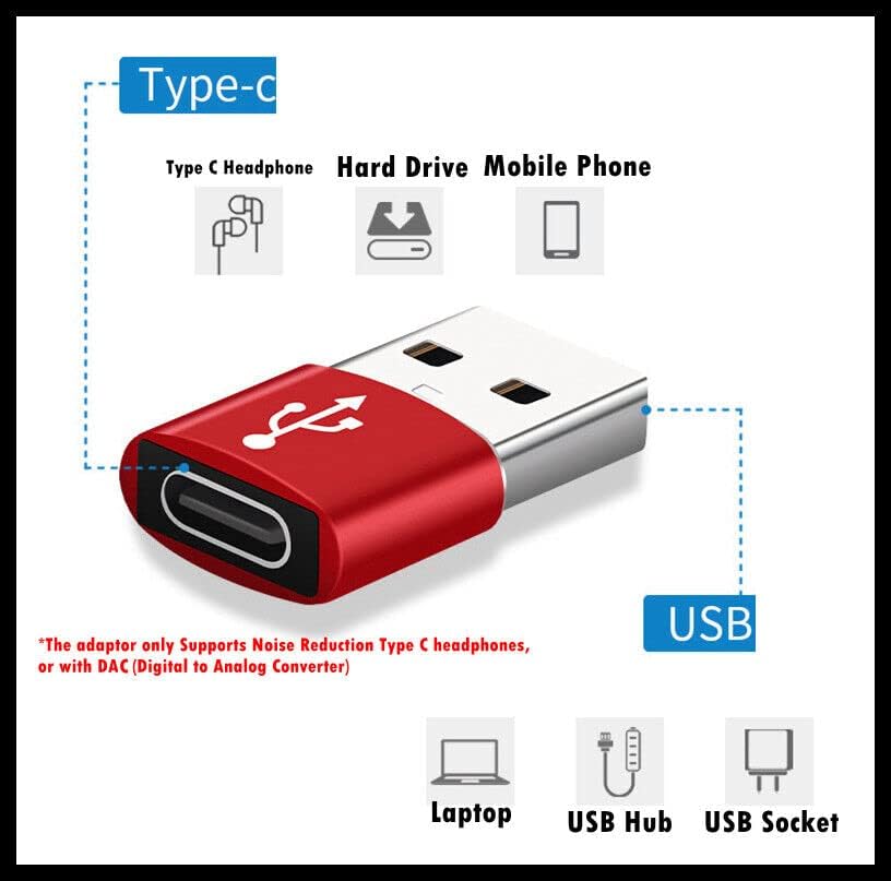 Csyanxing Mini USB тип А машко до USB C тип Ц Адаптер за полнење на порта за полнење Брз конвертор
