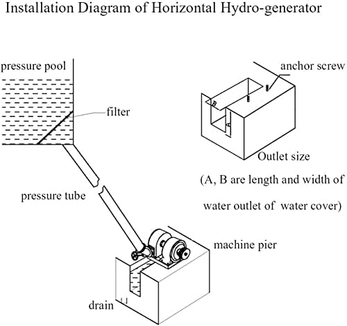 1000W хоризонтален генератор генератор на вода турбини Мал хидроелектричен генератор Опрема за производство на електрична енергија