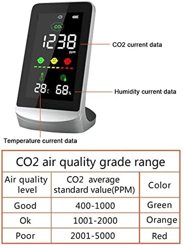 Термометар 3in1 Smart CO2 Дигитален метар во внатрешна температура на влажност на влажноста Тестер Тестер Тестер за квалитет на воздухот