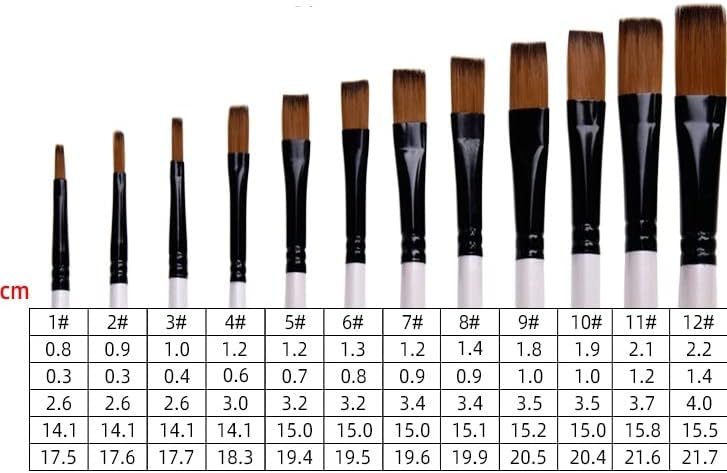 Liruxun сет од 12 најлонски дрвени рачки во акварел четки за учење на DIY масло за сликање на масло за сликање на четки за слики (боја: