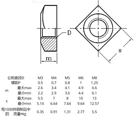 Zhengguifang траен 10 парчиња/лот 304 не'рѓосувачки челик A2-70 M4 квадратни ореви