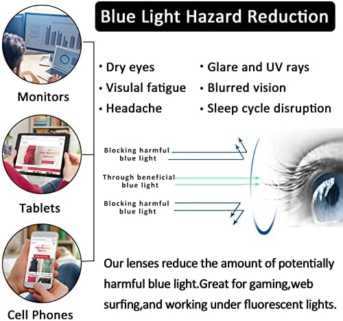 СЕКОГАШПРЕГОЛЕМИ Квадратни Сини Светлосни Очила За Жени Стилски Очила Со Голема Рамка Чиста Леќа Компјутерски Очила