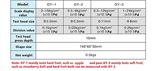 Standујорк тест штанд+ мека овошје цврстина на петентрометар склерометар тестер за цврстина на овошје за одредување на нивото
